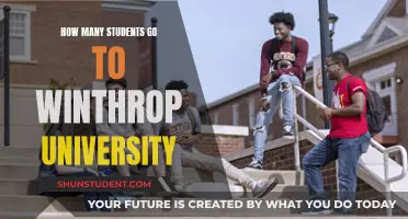 Exploring Winthrop University's Student Population