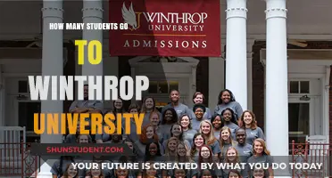 Exploring Winthrop University's Student Population