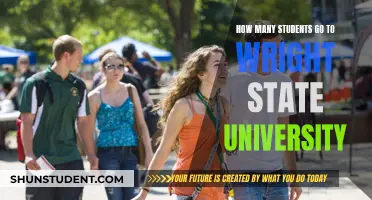 Wright State University's Student Population: A Comprehensive Overview