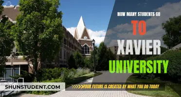 Xavier University's Student Population: A Comprehensive Overview