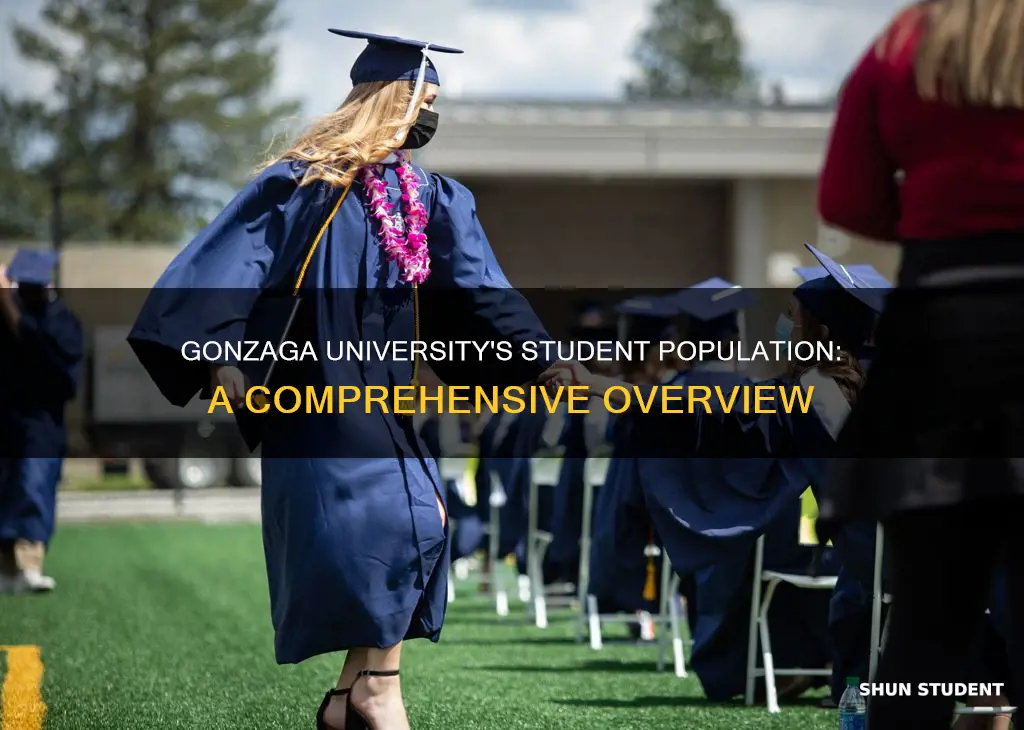 how many students gonzaga university