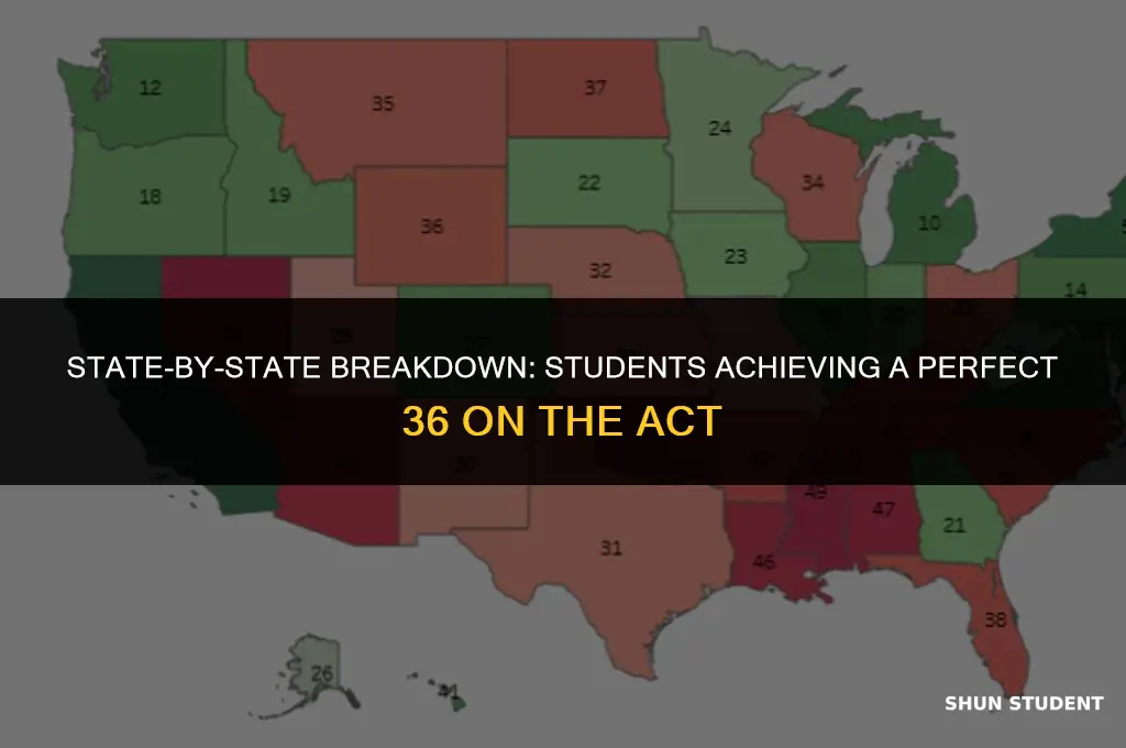 how many students got 36 act by state