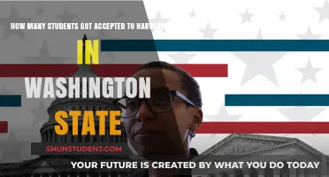 Washington State Students' Harvard Acceptance: Insights and Trends