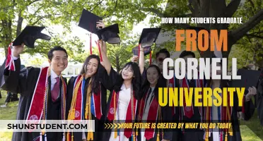 The Number of Graduates from Cornell University Annually