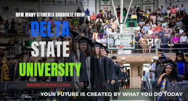 Exploring Delta State University's Graduation Rates