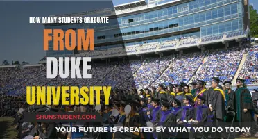 Duke University's Graduation Rate: How Many Students Succeed?