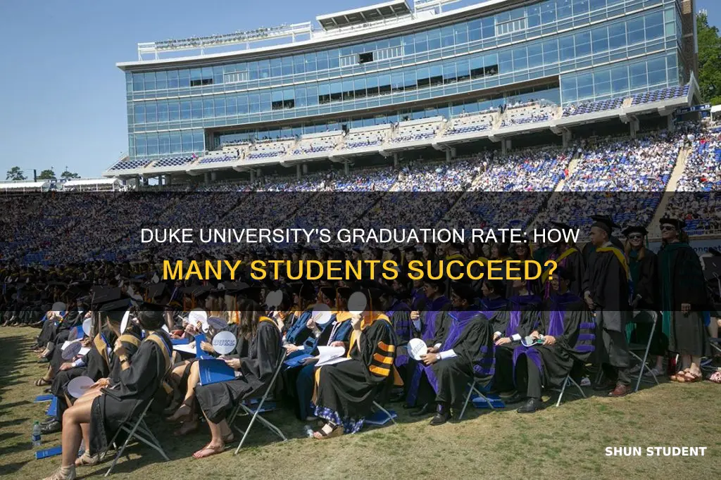 how many students graduate from duke university