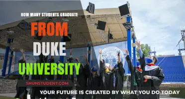 Duke University's Graduation Rates: A Comprehensive Overview