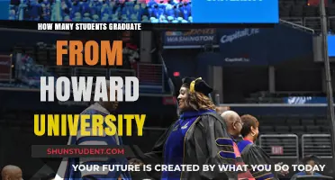 University of Howard: Graduation Statistics