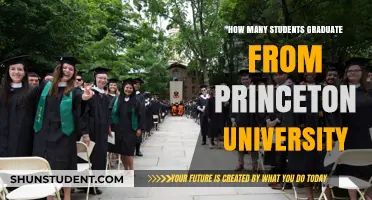 Princeton University: Graduating Class Size