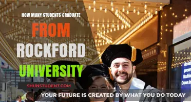 Rockford University's Graduating Class Size Revealed