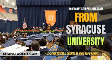 Syracuse University Graduation Rates: How Many Students Succeed?