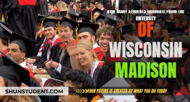 University of Wisconsin Madison: Graduation Rates and Statistics