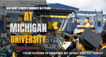 Michigan University: Four-Year Graduation Rates Revealed