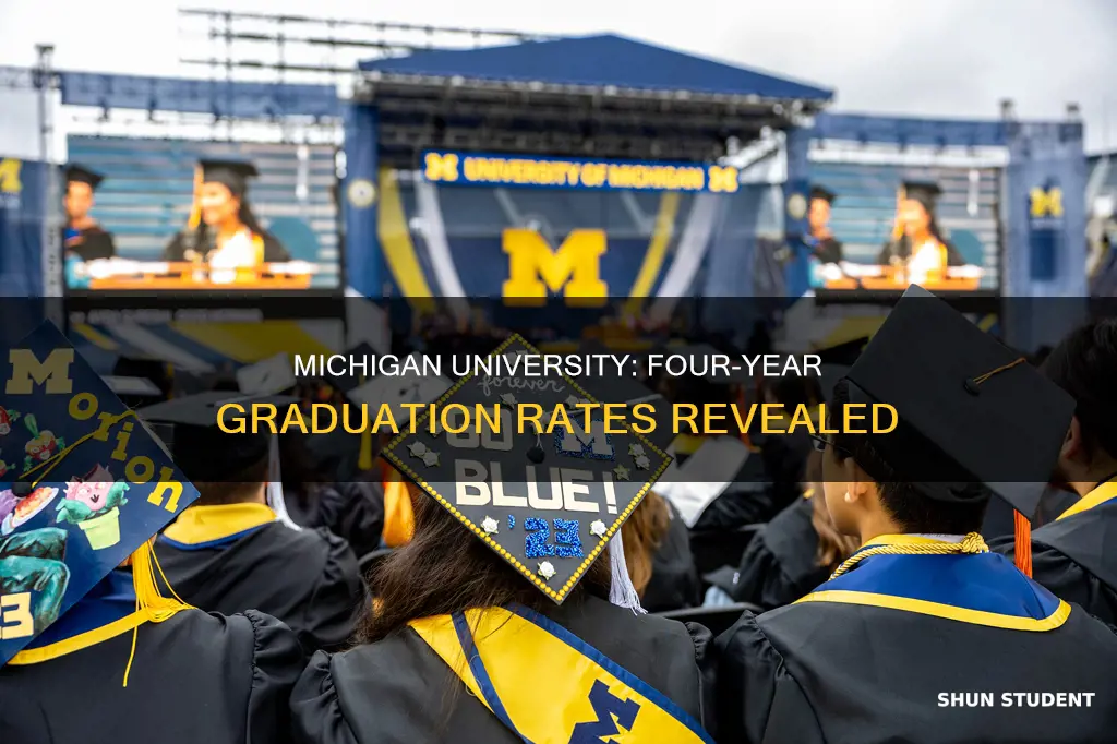 how many students graduate in 4 years at michigan university