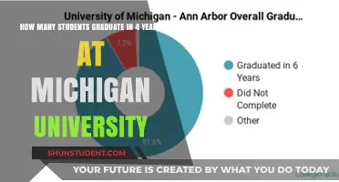 Michigan University: Four-Year Graduation Rates Revealed