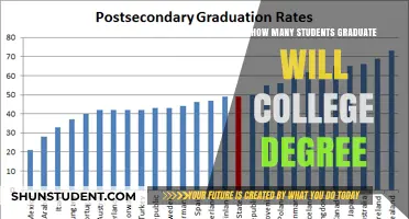 College Graduation Rates: How Many Students Earn Degrees?