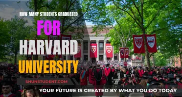 The Number of Harvard Graduates: A Comprehensive Overview