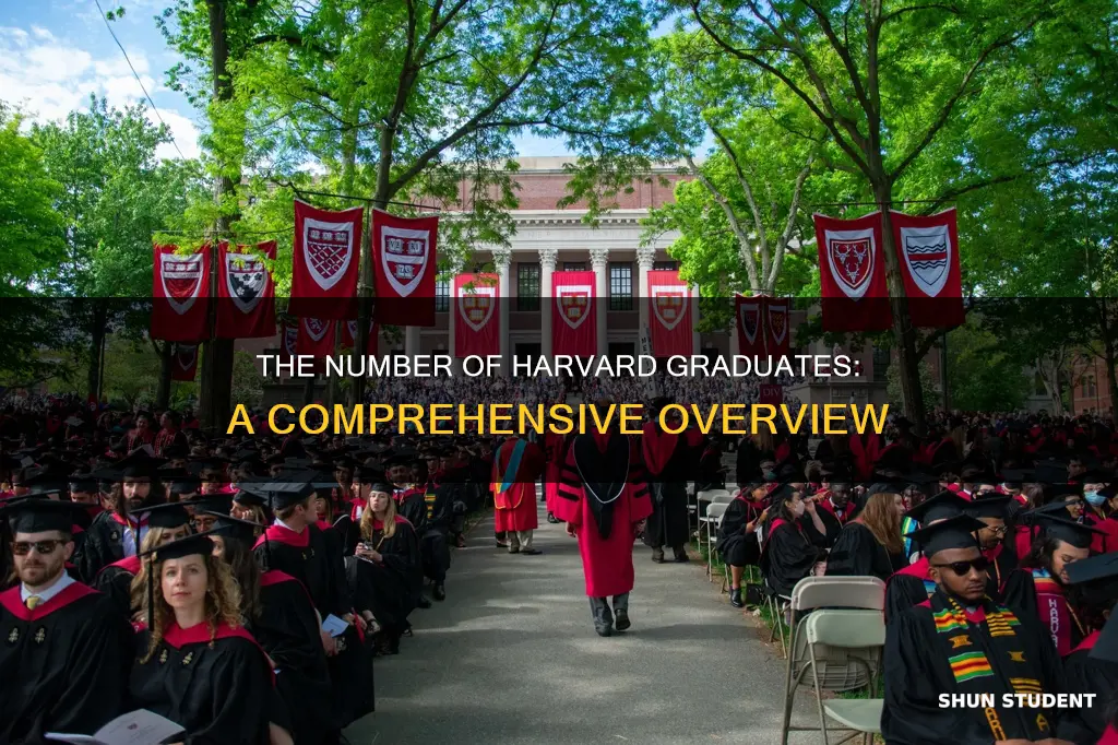 how many students graduated for harvard university