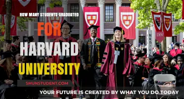 Harvard University's Graduating Class Sizes: An Overview