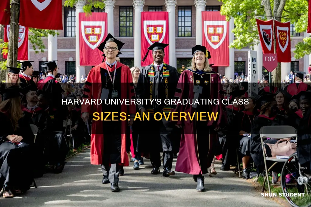 how many students graduated for harvard university