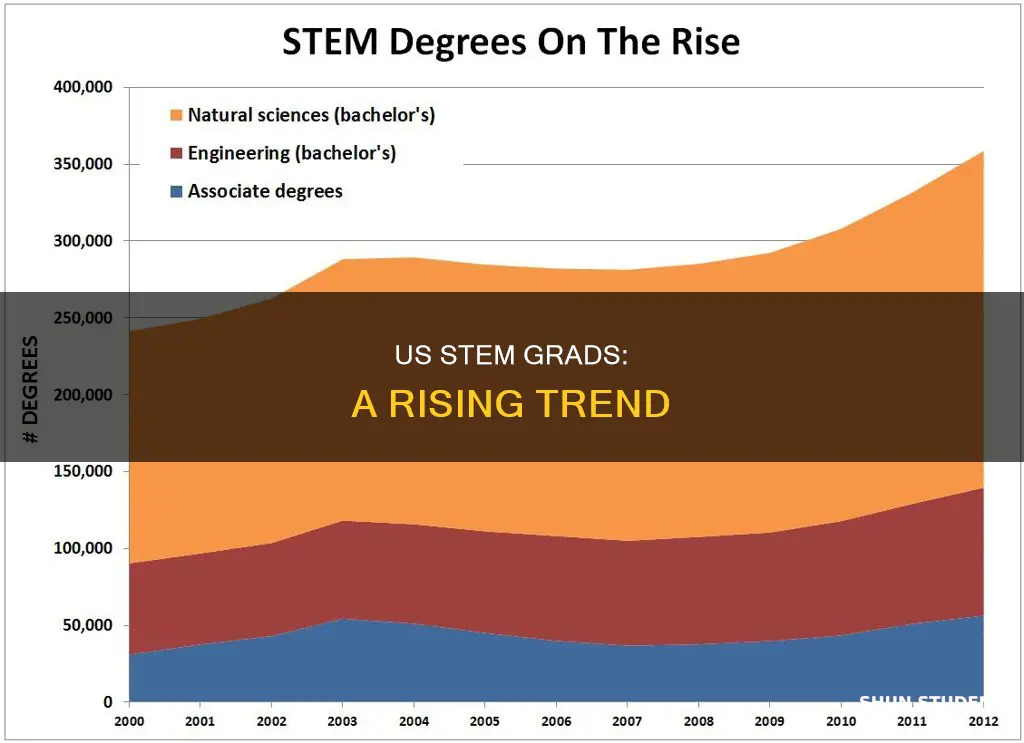 how many students graduated from stem universities in us