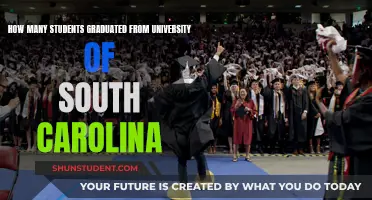 University of South Carolina: Graduation Rates and Insights