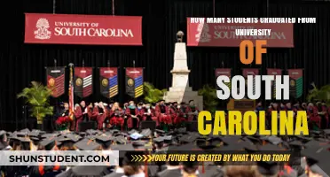 USC's Graduating Class Sizes: Exploring the Numbers