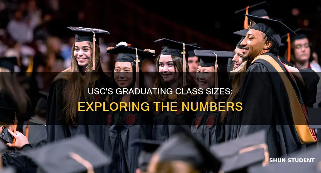 how many students graduated from university of south carolina