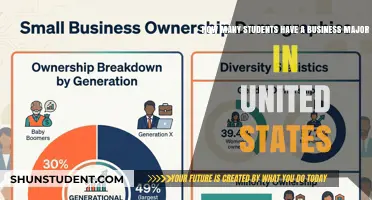 Exploring the Popularity of Business Majors Among U.S. Students