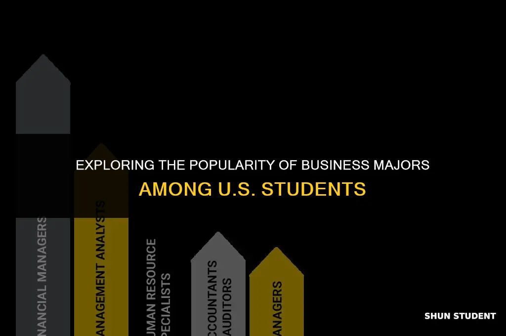 how many students have a business major in united states