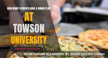 Dining Plans: Towson University Students' Preferences and Choices