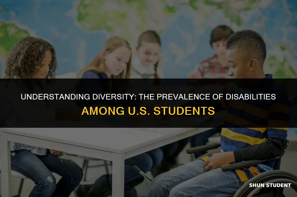 how many students have disabilities in the united states