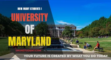 Maryland University's Student Population: A Comprehensive Overview