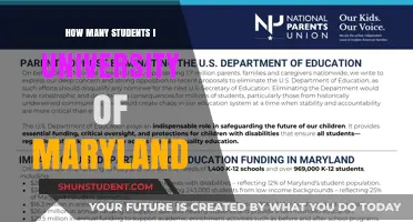 Exploring University of Maryland's Student Population
