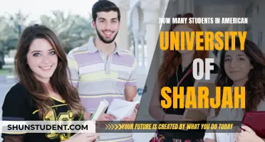 American University of Sharjah: Student Population Insights