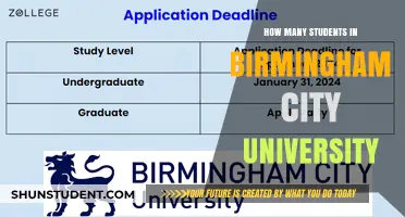 Birmingham City University: Student Population and Campus Life