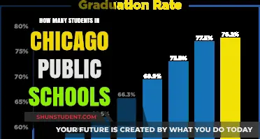 Exploring the Student Population of Chicago Public Schools