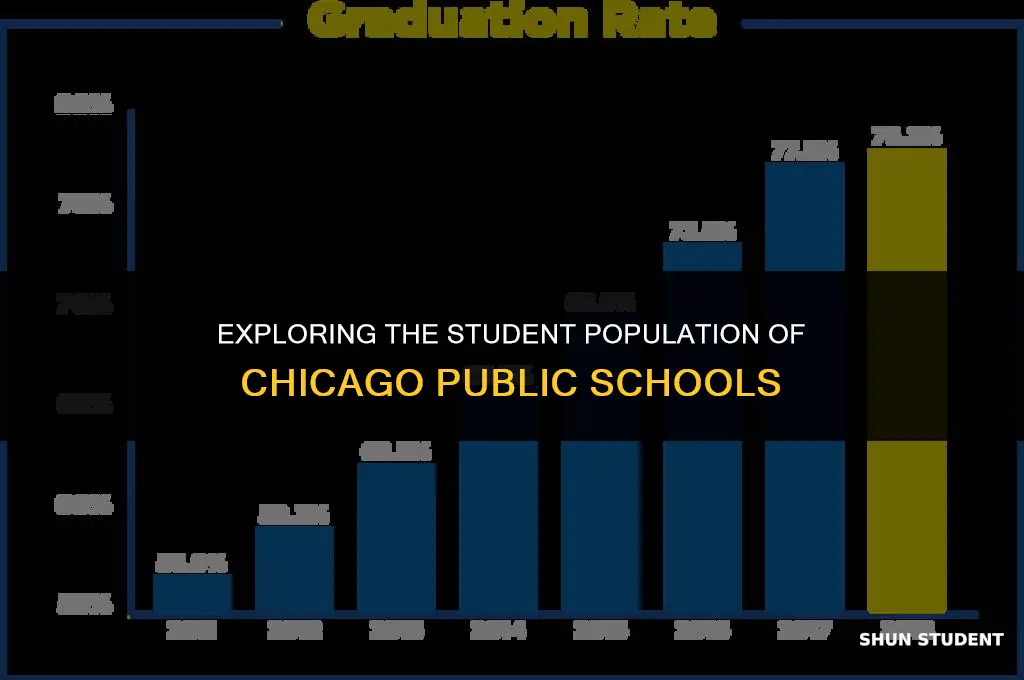 how many students in chicago public schools