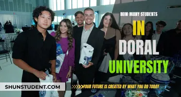 Exploring Doral University: Student Population and Campus Life