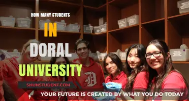 Doral University's Student Population: A Comprehensive Overview