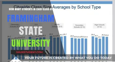 Framingham State University: Class Sizes and You