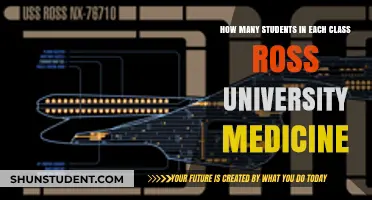 Ross University Class Sizes: How Many Students?