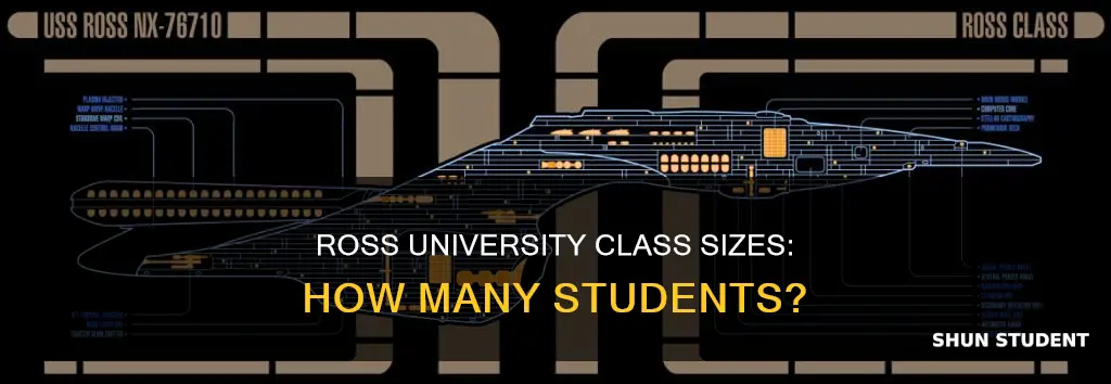 how many students in each class ross university medicine