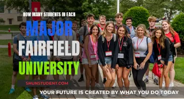 Fairfield University: Distribution of Students Across Majors