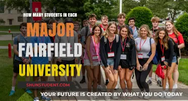 Exploring Student Population Across Majors at Fairfield University