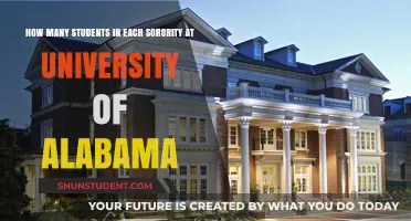 Sorority Membership at Alabama: How Many Members?