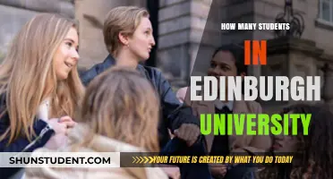 Edinburgh University: Student Population and Insights