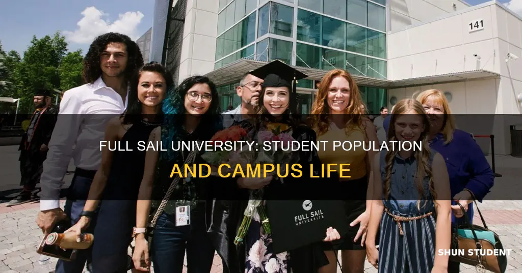 how many students in fullsail university