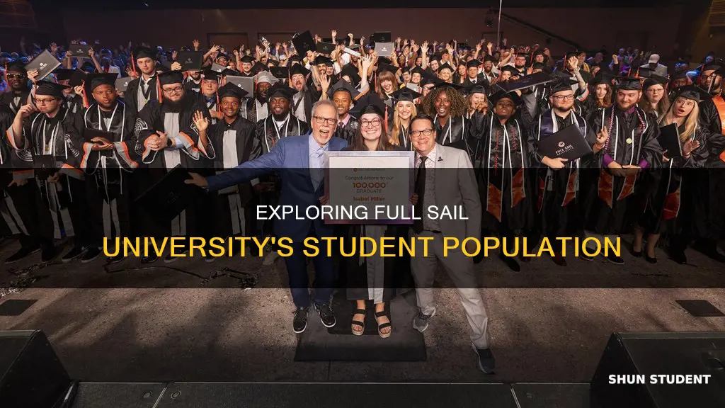 how many students in fullsail university